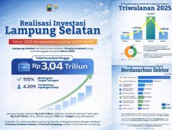 Realisasi Investasi Lampung Selatan Tahun 2025 Lampaui Target